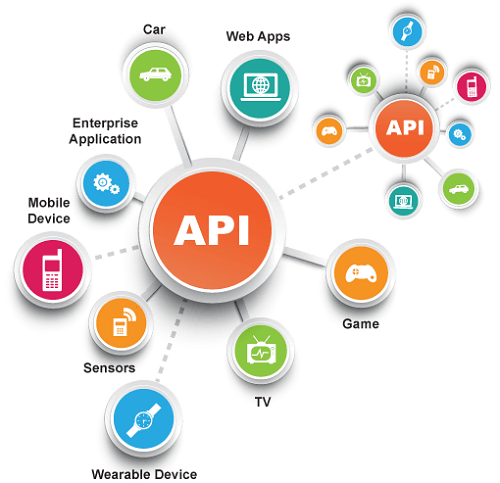 API Development Company in Noida